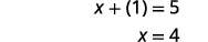 An image displaying an algebraic equation and its solution. The equation is x + (1) = 5, and the solution shown directly below it is x = 4. The text is black on a white background.