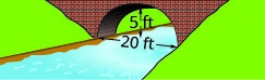 The figure shows a parabolic arch formed in the foundation of the bridge. The arch is 5 feet high and 20 feet wide.