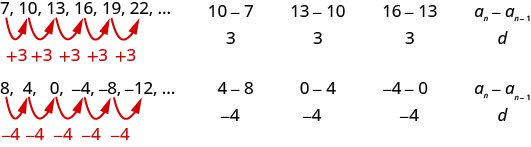 This figure has two rows and three columns. The first row reads “7”, “10”,”13”, “16”, “19”, “22”, and an ellipsis, “10 minus 7, divided by 3”, “13 minus 10, divided by 3”, “16 minus 13, divided by 3”, nth term equals nth term minus 1 divided by d”