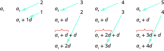 This figures shows an image of a sequence.