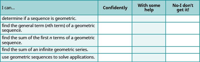 This figure shows seven rows and four columns. The first row is the header row and reads, “I can”, “Confidently”, “With some help”, and “No, I don’t get it. The first column reads, “Determine if a sequence is geometric”, “Find the general term (nth term) of a”, “Geometric sequence”, “Find the sum of an Infinite geometric series”, Use geometric sequences to solve applications”. The remaining columns are blank.