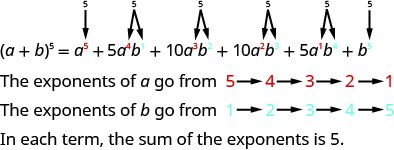 This figure shows the pattern a plus b to the power of 5 equals a plus 5 times a times b plus 10 times a times b plus 5 times a times b plus b.