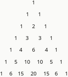 This figure shows Pascal’s Triangle. The first level is 1. The second level is 1, 1. The third level is 1, 2, 1. The fourth level is 1, 3, 3, 1. The fifth level is 1, 4, 6, 4, 1. The sixth level is 1, 5, 10, 10, 5, 1. The seventh level is 1, 6, 15, 20, 15, 6, 1.