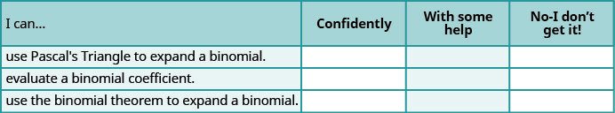 This figure shows a table with four rows and four columns. The first row is the header row and reads. “I can”, “Confidently”, “With some help” and “No, I don’t get it”. The first column, beginning at the second row reads, “Use Pascal’s Triangle to Expand a Binomial”, “Evaluate a Binomial Coefficient” and “Use the Binomial Theorem to Expand a Binomial”. The remaining columns are blank.