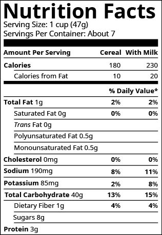The figure shows the nutrition facts for cereal.