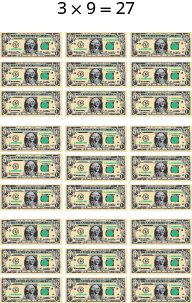 The equation 3 times 9 equals 27 is above 27 one-dollar bills arranged in nine rows of three.