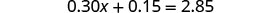 A close-up image displaying the mathematical equation: 0.30x + 0.15 = 2.85. The numbers and symbols are clearly visible against a white background.