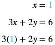 One linear equation is solved after choosing x = 1: 3x + 2y = 6 becomes 3(1) + 2y = 6. Both displayed 1s are light blue.