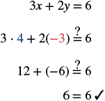 This image demonstrates how to check if the point (4, -3) is a solution to the equation 3x + 2y = 6. Substituting x=4 and y=-3 into the equation simplifies it to 6=6, confirming it's a valid solution.
