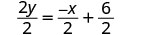 A mathematical equation is displayed: 2y/2 = -x/2 + 6/2, representing an algebraic step towards simplifying or rearranging a linear equation.