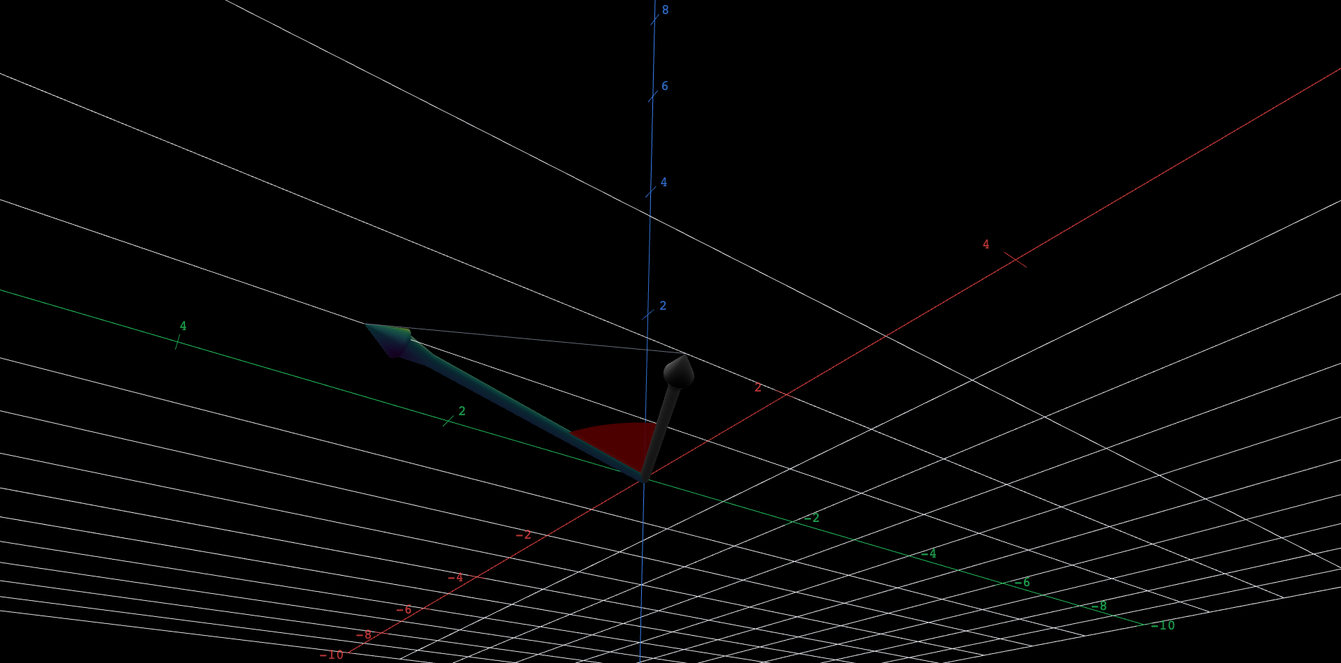 Two thick shaded arrows leaving the origin: a fixed one, the vector u, ending at (2, 1, 0) on the floor, and a movable one, the vector v, ending at (a, b, c), whose components are set by three sliders that start at 1, 3 and 0. A faint translucent sheet is the plane the two arrows span, a dashed gray segment joins their tips as the third side of a triangle, and a small filled sector, a pie slice with its point at the origin, fills the angle between the two arrows and lies in the plane they span. At the starting values that angle is exactly 45 degrees. Raising c lifts the movable arrow off the floor, and the sheet, the dashed side and the sector all tilt with it, the angle opening to about 53 degrees at c = 2. Setting a to 1 and b to -2 makes the sector a quarter circle for every value of c, since every vector of the form (1, -2, c) is perpendicular to u. Setting v to (-2, -1, 0) makes the sector a half disk, 180 degrees, and setting v to (2, 1, 0) makes the two arrows coincide, the sheet collapse to a line, and the sector vanish at 0 degrees.