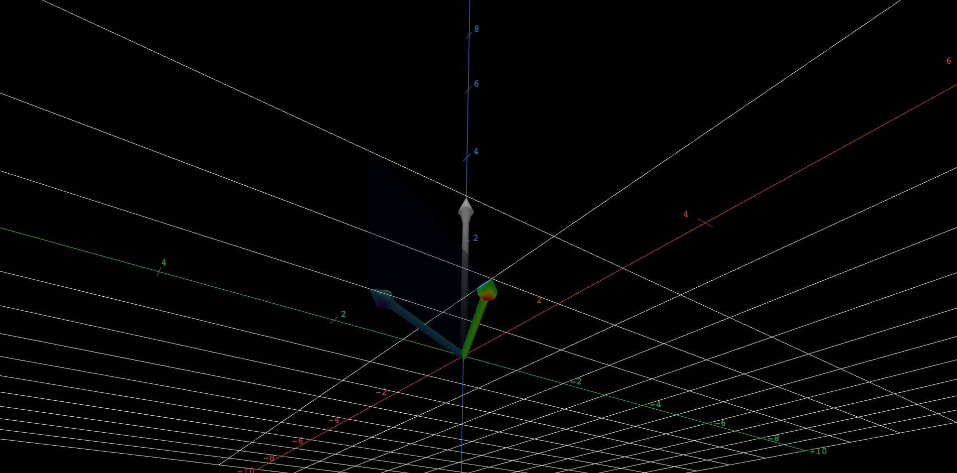 A translucent parallelogram with one corner at the origin, spanned by a thick shaded arrow u ending at (2, 1, 0) and a second thick arrow v ending at (1, 2, c), where c is set by a slider that starts at 0. A third, thicker arrow rises from the origin to (c, -2c, 3): the cross product u times v. At c = 0 the parallelogram lies flat on the floor and that arrow stands straight up, 3 units tall, and 3 is also the area of the parallelogram. Dragging c to 2 lifts the arrow v, tilting the parallelogram out of the floor; the cross-product arrow leans away to (2, -4, 3), staying perpendicular to both u and v, and grows to length the square root of 29, which is the new area. Dragging c to -2 leans it the other way, to (-2, 4, 3), with the same length. A hidden fourth arrow can be revealed: v times u, pointing to (-c, 2c, -3), below the floor and exactly opposite to the cross-product arrow at every slider value.