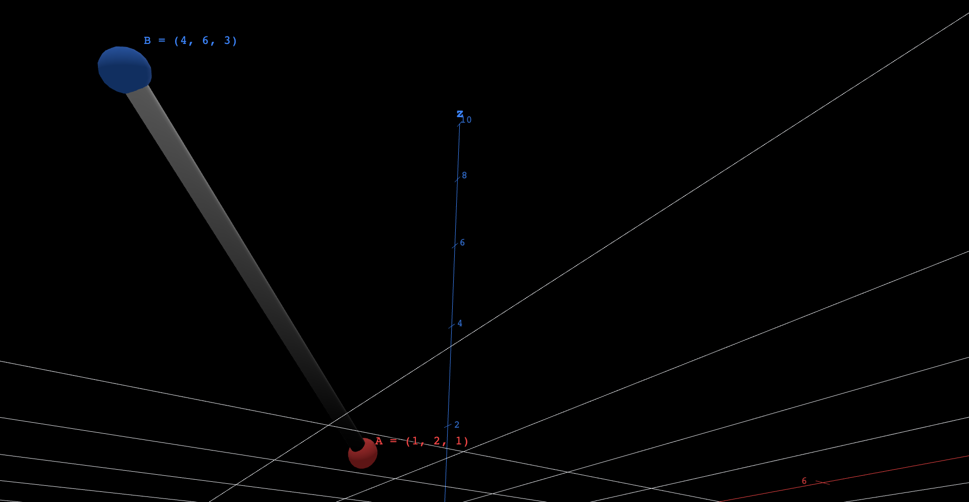 Two labeled points floating above a horizontal grid, a red point A at (1, 2, 1) and a blue point B at (4, 6, 3), joined by a thin shaded rod. There are no sliders; the reader reveals hidden objects in three groups. Revealing the first group drops dashed gray plumb lines from A and B to their shadows A' and B', two gray points on the floor, and lays a second rod along the floor between the shadows. Revealing the second group draws that floor rod's own two legs as dashed lines, a red one 3 units along the x direction and a green one 4 units along the y direction, so the floor rod is the hypotenuse of a 3-4-5 triangle. Revealing the third group adds a purple corner point C at (4, 6, 1), level with A and directly below B, with a rod from A to C of length 5 and a shorter vertical rod from C to B of length 2, making a right triangle whose hypotenuse is the original rod AB, of length the square root of 29.