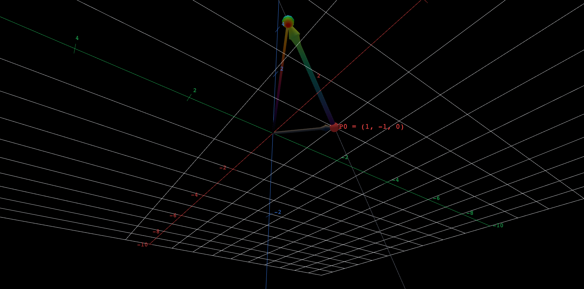 A dashed gray line crossing the scene, passing through a red point P0 at (1, -1, 0) on the floor and rising toward the back. A thick shaded arrow from P0 to (2, 1, 1) is the direction vector d = (1, 2, 1), drawn with its tail at P0. A slider s, starting at 1, puts a small bright ball on the line at P(s) = (1 + s, -1 + 2s, s), which at the starting value is exactly the tip of that arrow, and joins the ball to P0 by a thin rod s copies of d long. Two more objects start at the origin: a thin arrow to P0, and a thinner rod to the ball, so the position of P(s) is visibly the origin-to-P0 arrow followed by the rod along the line. Dragging s slides the ball along the dashed line, out past the tip of the direction arrow for s above 1 and back through P0 to the far side for negative s, with the rod from the origin swinging to follow it. Two hidden points can be revealed: a green point Q at (4, 5, 3), which the ball reaches exactly at s = 3, and a purple point R at (2, 0, 2), which the ball passes near but never touches.