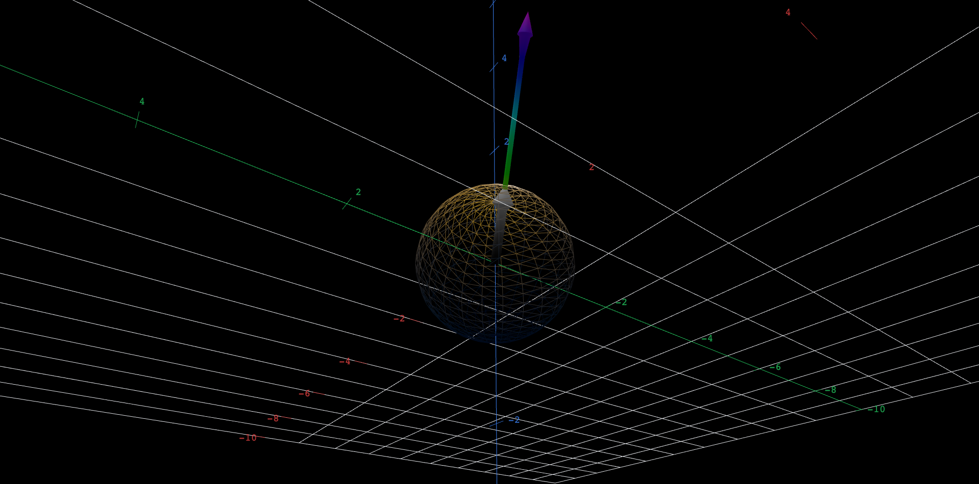 A wireframe globe of radius 1 centered at the origin, its mesh drawn in fine pale lines so that anything inside it stays visible. A thin shaded arrow runs from the origin to the point (a, b, c), the vector v, whose three components are set by three sliders starting at 2, 1 and 2. A shorter, much thicker arrow runs from the origin along the same direction and stops exactly at the globe's surface: the unit vector in the direction of v, wrapped around the first part of the thin one. At the starting values v has length exactly 3, so the thick arrow covers the first third of the thin one. Dragging any slider swings the thin arrow to its new tip, and the thick arrow turns with it while its tip slides over the globe's surface, never leaving it and never reaching past it. As a slider approaches zero the thin arrow shortens without ever turning round, and with all three at zero both arrows vanish, since the zero vector has neither a length to draw nor a direction to point in.