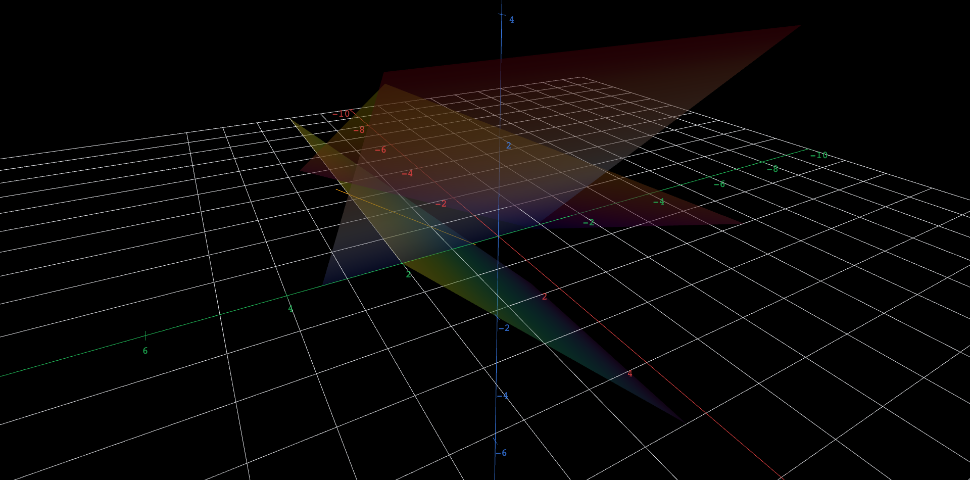 Three semi-transparent planes and a dashed amber line marking where the first two planes cross. A slider named d raises and lowers the third plane; at d = 0 the third plane swallows the amber line and all three planes share it, while at any other d the third plane misses the line and the system has no common point. A hidden tilted variant of the third plane can be revealed to show the unique-solution case.