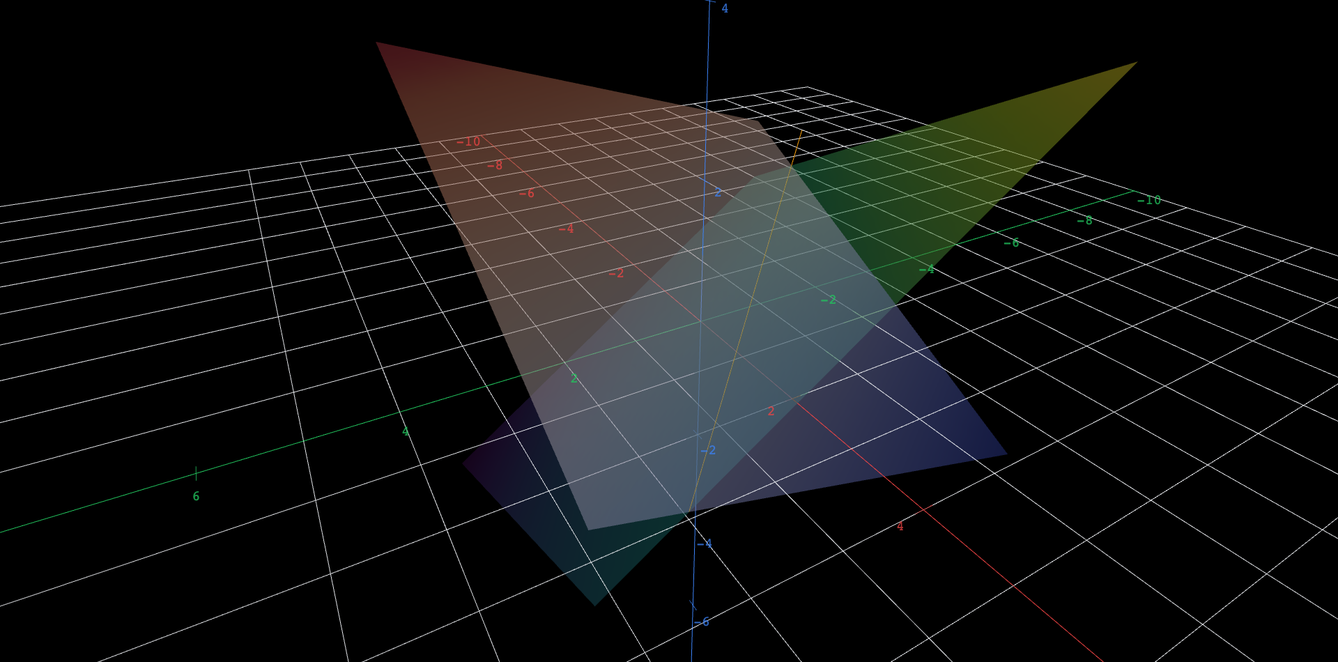 Two semi-transparent tilted planes crossing each other, with their line of intersection drawn as a thick amber line. A slider named a raises and lowers the second plane; as it moves, the amber line slides across the first plane but never disappears, because these two planes are never parallel.