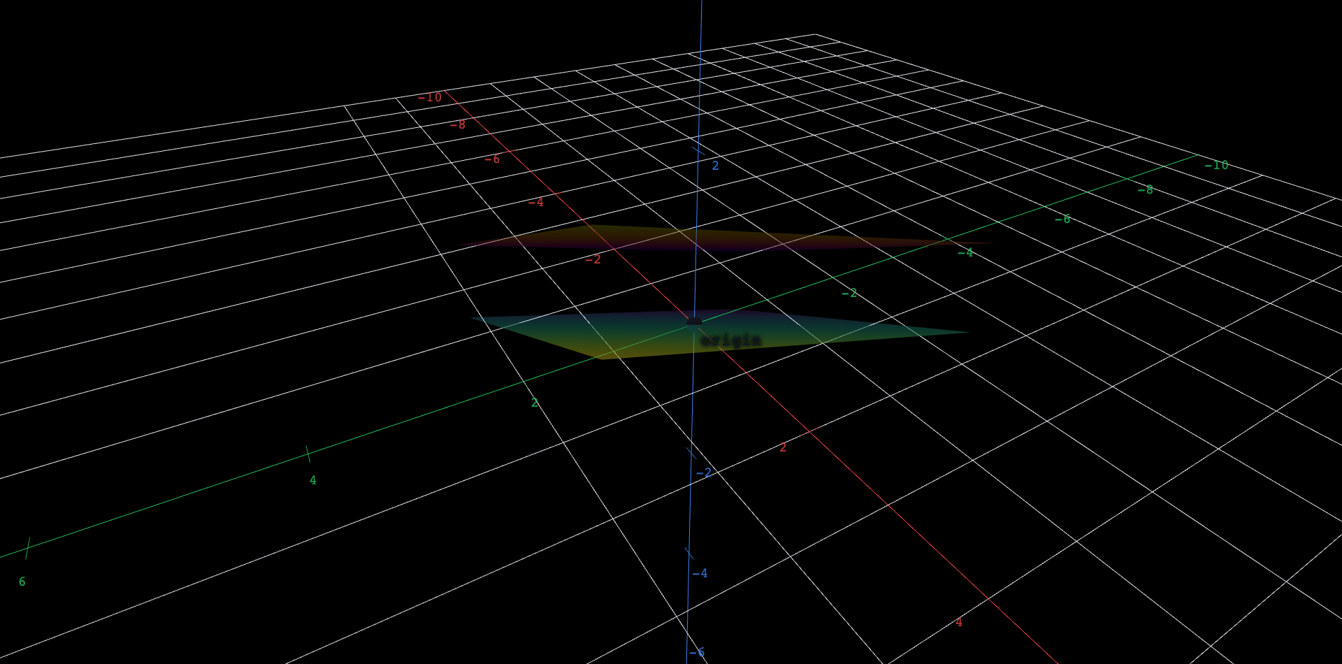 A flat plane passing through a marked origin point, with a second, parallel plane floating above or below it, controlled by a slider named a. A hidden saddle-shaped curved surface through the origin can be toggled on. Sliding a to 0 drops the floating plane onto the origin plane; the reader compares which of the three surfaces could be a subspace.