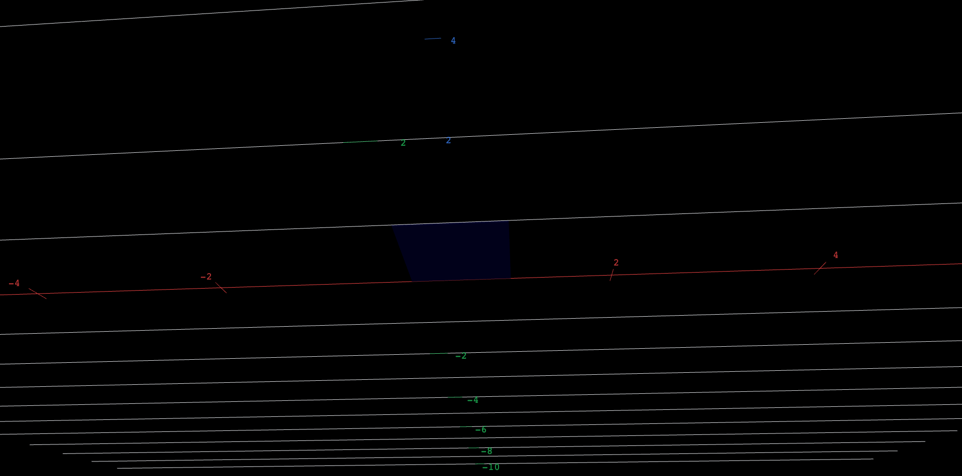 Two flat squares in the xy-plane seen from above: a faint gray unit square that never moves, and a colored copy controlled by a slider named s. At s = 0 the colored copy sits exactly on the gray square; dragging s toward 1 continuously shears and tilts it into the parallelogram that the matrix A produces, so the reader watches the identity deform into A.
