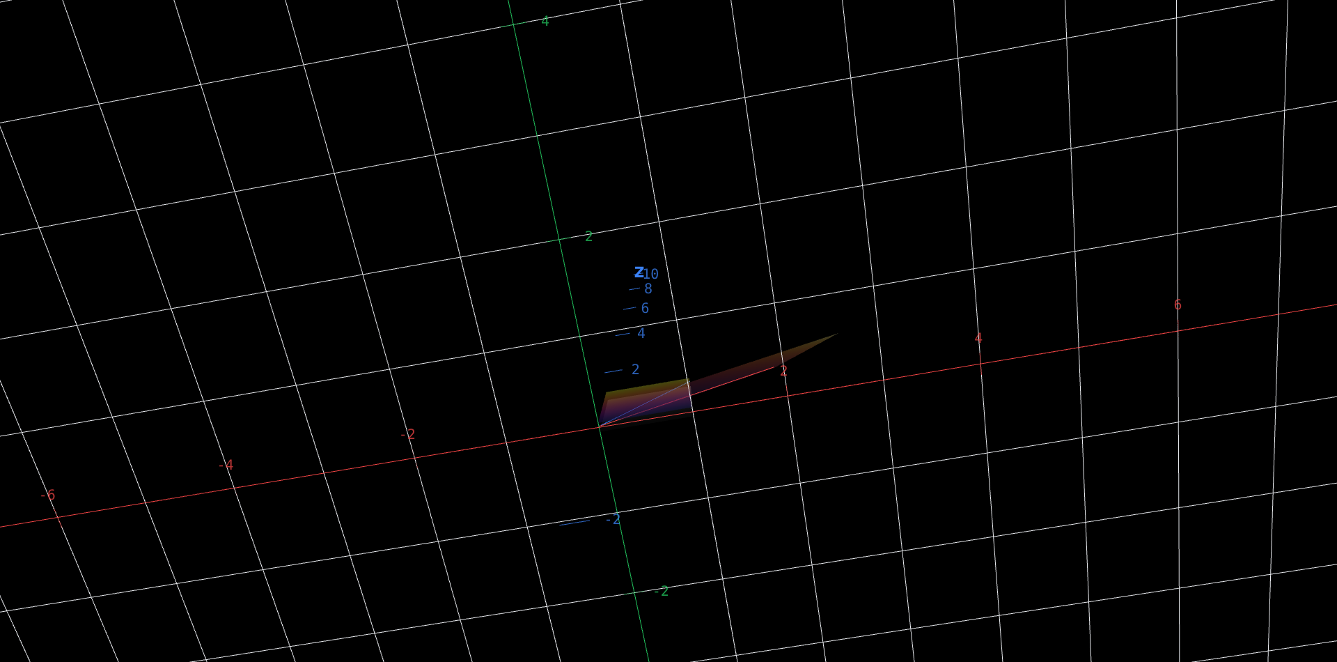 Seen face-on in a single vertical plane: a faint gray unit square, a larger colored parallelogram which is that square stretched and sheared by a matrix, and a third quadrilateral drawn on top of the gray square, which is the parallelogram carried back by the inverse matrix. However the slider is dragged, the third shape sits exactly on the gray square - the round trip always returns what it started with. As the slider approaches its lowest setting the middle parallelogram grows thin and nearly collapses to a line, and the numbers in the inverse that undoes it grow without bound.