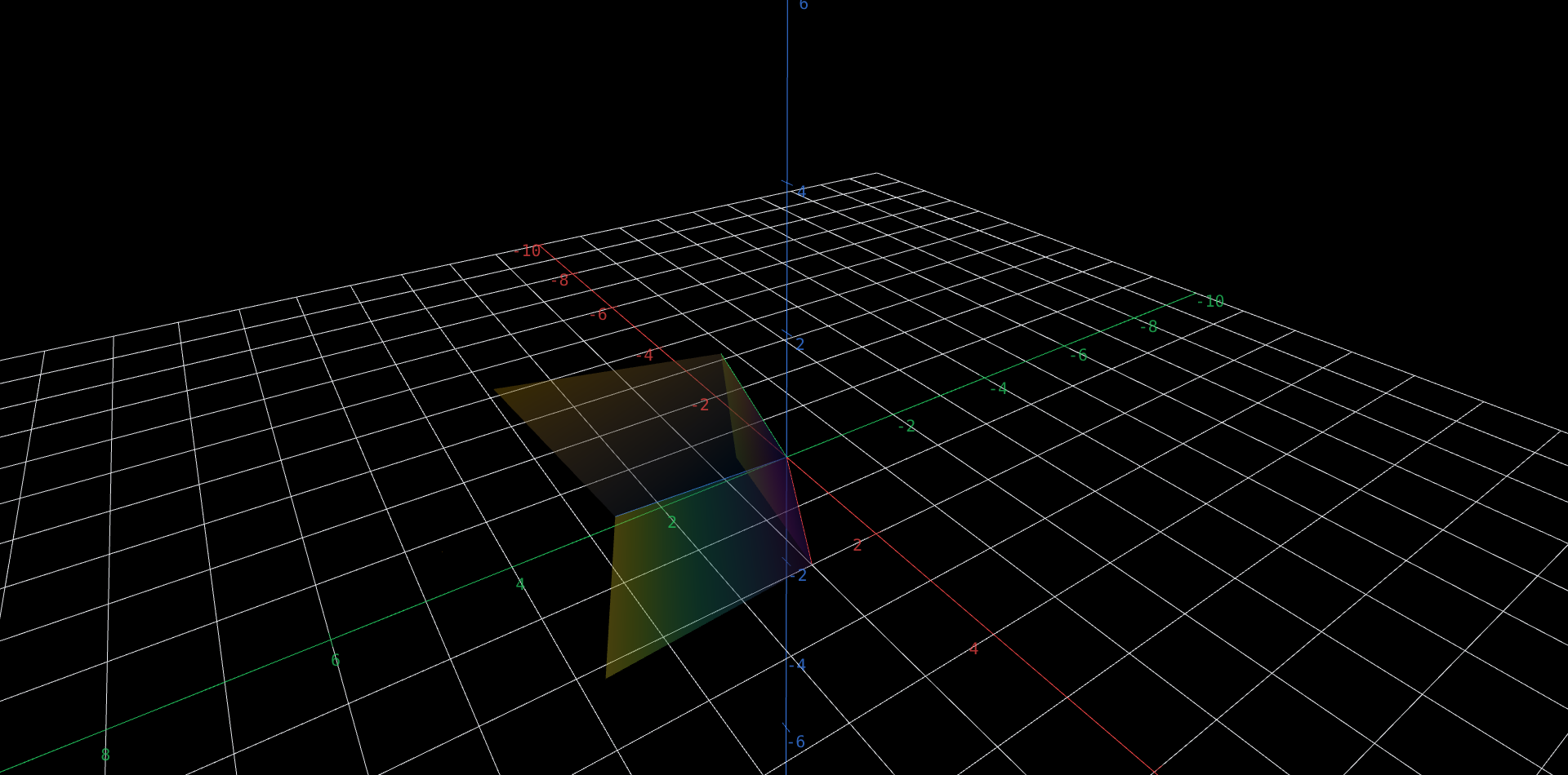 Three semi-transparent parallelogram faces meeting at the origin, forming the visible half of a slanted box - a parallelepiped - with a red, a blue and a green arrow along the three edges that leave the origin, and a small amber marker at the far corner where all three edges' sum lands. A slider tilts the green edge. As it comes down the box flattens; at one particular setting all three edges lie in a single plane and the box has no thickness at all, and pushing further reopens it with its corner on the other side, so the box has turned inside out.