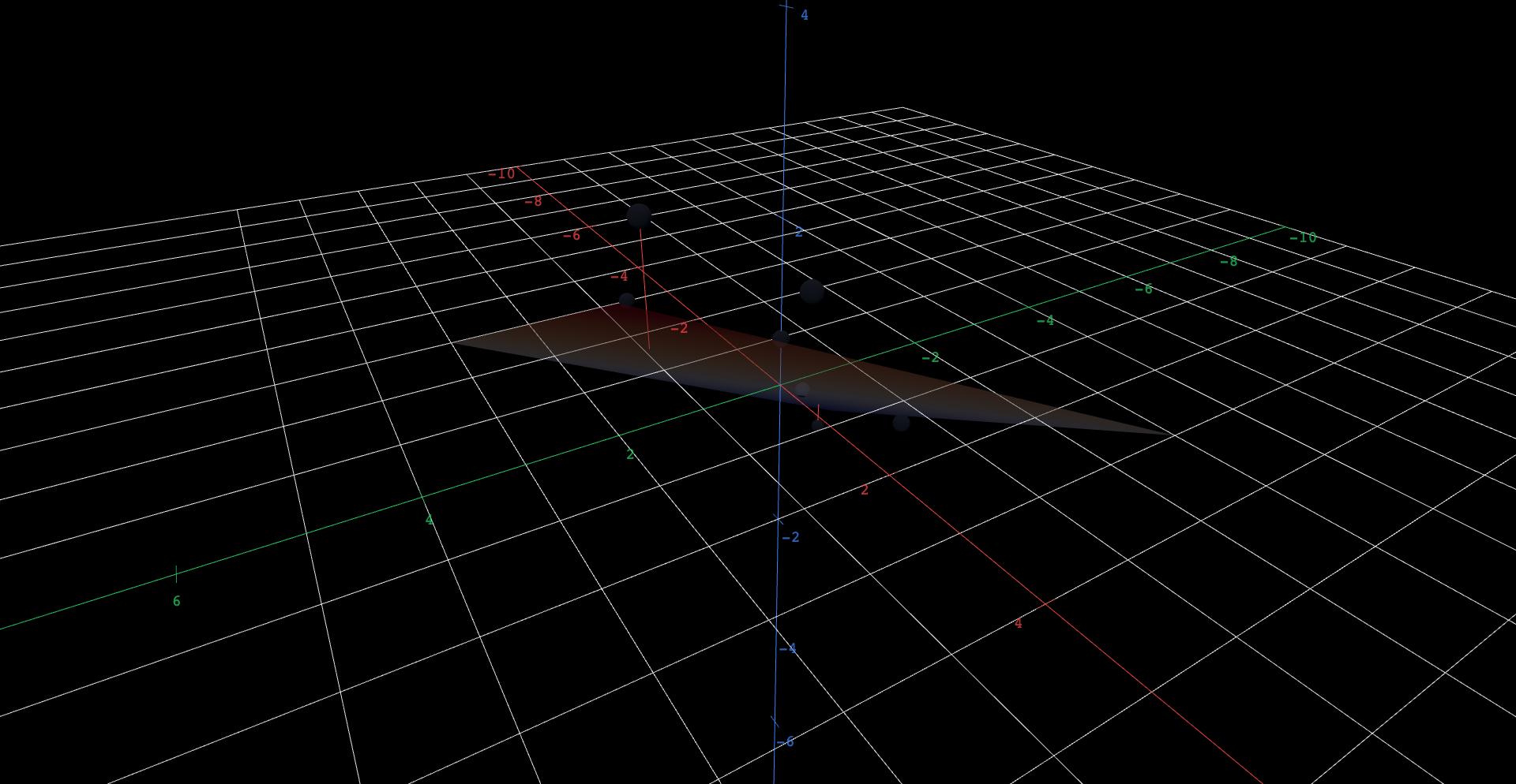 Seven small dark spheres scattered in 3D space around a tilted, semi-transparent plane through the origin. Two vertical dashed red segments connect two of the spheres to the plane, showing how far the plane misses them vertically. A second, better-fitting plane is included but hidden until the student reveals it.