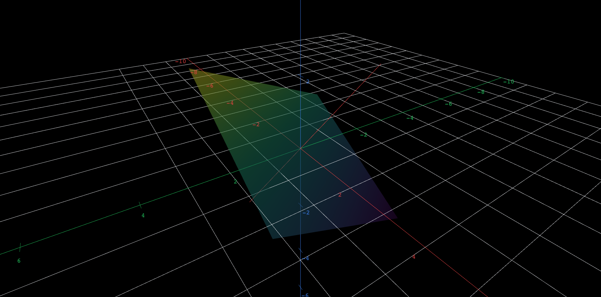 A solid red line through the origin piercing a semi-transparent plane, meeting it at a perfect right angle. Two sliders a and b tilt the line's direction; the plane automatically re-tilts to stay exactly perpendicular to the line, so the pair always looks like a pole through a sheet.