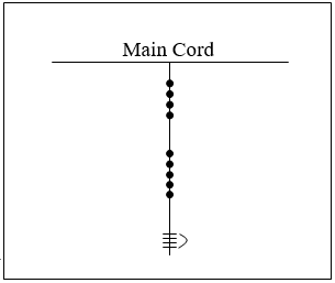 One quipu cord hanging from a horizontal main cord, read from the bottom upward: a long knot drawn with four bars in the ones place, a group of five single knots above it in the tens place, and a group of four single knots above those in the hundreds place, so the cord records 454.
