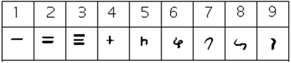 Table of first century Brahmi numerals for 1 through 9, each modern digit above its Brahmi form: one, two and three are one, two and three stacked horizontal strokes; four is a plus sign; five resembles a lower case h; six is a small looped squiggle; seven resembles a question mark hook; eight is a flattened S lying on its side; nine is a hooked stroke like a comma with a tall stem.