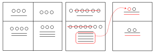 Worked sample of 174 plus 78 in Mayan, in three boxed panels. Left panel, the two numbers: 174 is three dots above one bar in the upper box, which is 8, and four dots above two bars in the lower box, which is 14; 78 is three dots in the upper box and three dots above three bars in the lower box, which is 18. Middle panel, all the symbols combined into one pair of boxes, with red marks doing the carrying: the upper box holds six dots, five of them struck through to make a bar, above one bar, and the lower box holds seven dots, five struck through, above five bars, four of which are ringed with an arrow up into the place above. Right panel, the sum: two dots above two bars in each of the two places, that is 12 twenties and 12 ones, or 252.