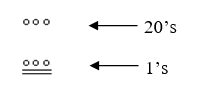 The same Mayan numeral for 73 with its places labelled by arrows: the lower group, three dots above two bars, is arrowed as the ones place, and the upper group, three dots on their own, is arrowed as the 20's place.