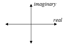 The complex plane drawn as two crossed double-headed arrows with no scale marked: the horizontal axis labelled real and the vertical axis labelled imaginary.