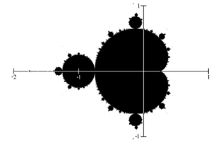 The Mandelbrot set filled solid black on the complex plane, with the real axis ticked from -2 to 1 and the imaginary axis from -1 to 1. A large cardioid sits astride the origin, a round bulb is attached to its left around -1, smaller bulbs stud the boundary above, below and to the left, and the whole edge is fringed with fine detail that repeats at smaller scales.