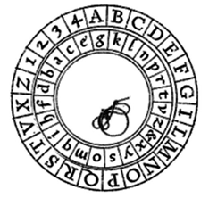 Woodcut of an Alberti cipher disk: a fixed outer ring of 24 cells holding the capitals A, B, C, D, E, F, G, I, L, M, N, O, P, Q, R, S, T, V, X and Z followed by the digits 1, 2, 3 and 4, and inside it a rotatable ring of 24 lowercase letters in scrambled, non-alphabetical order. Turning the inner wheel lines a different lowercase letter up against each capital, which is what sets the cipher shift.