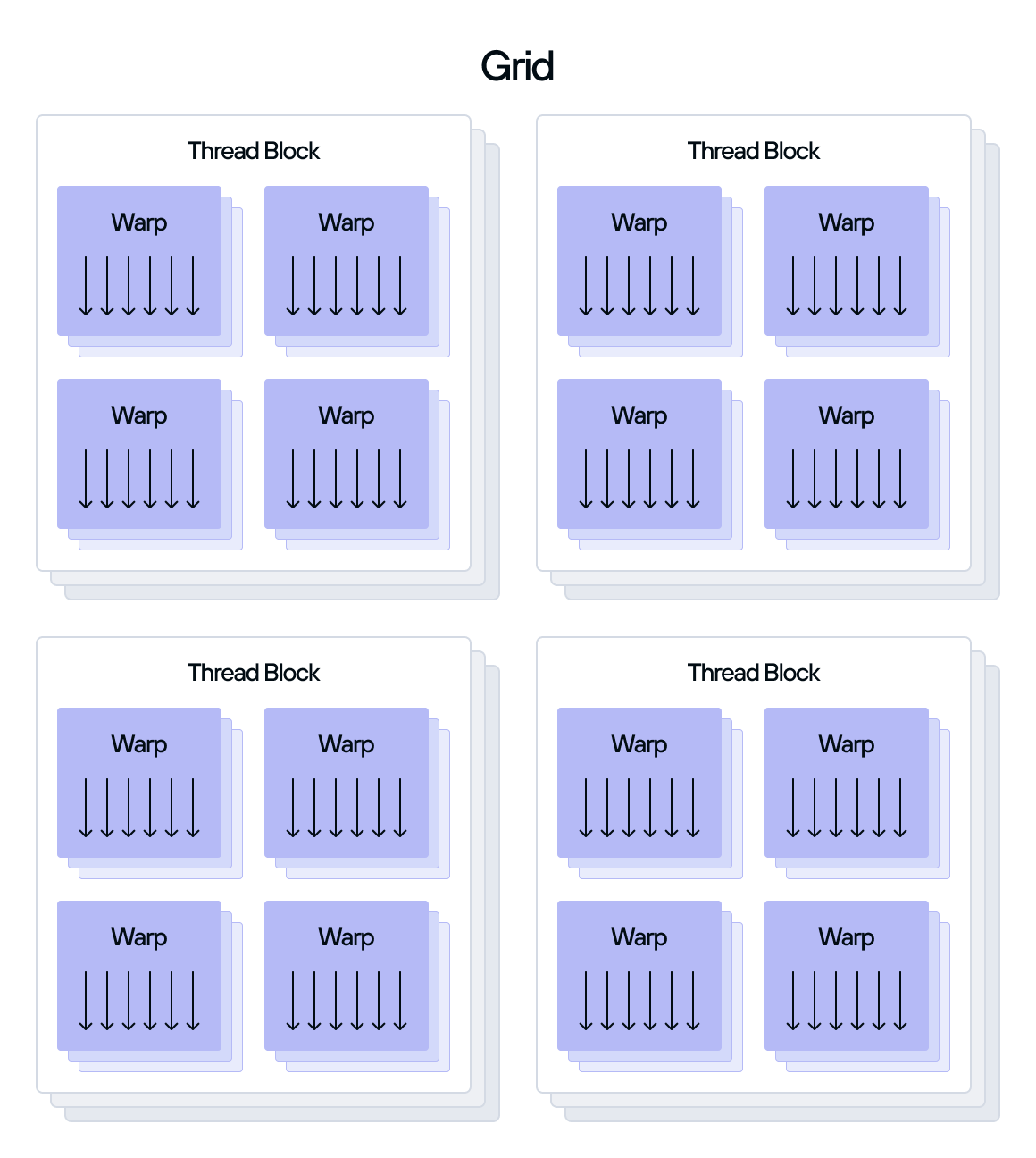 Diagram: images gpu grid hierarchy