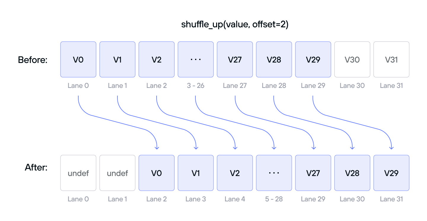 Diagram: images gpu shuffle up