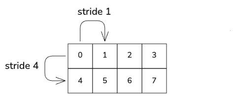 Diagram: images layout 2d layout with strides