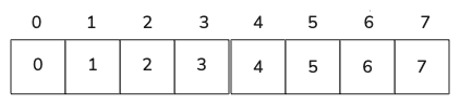 Diagram: images layout 1d layout