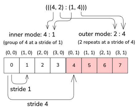 Diagram: images layout 1d multi modal layout