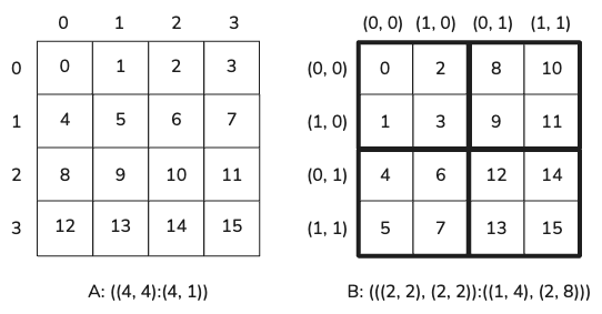 Diagram: images layout multi modal layout