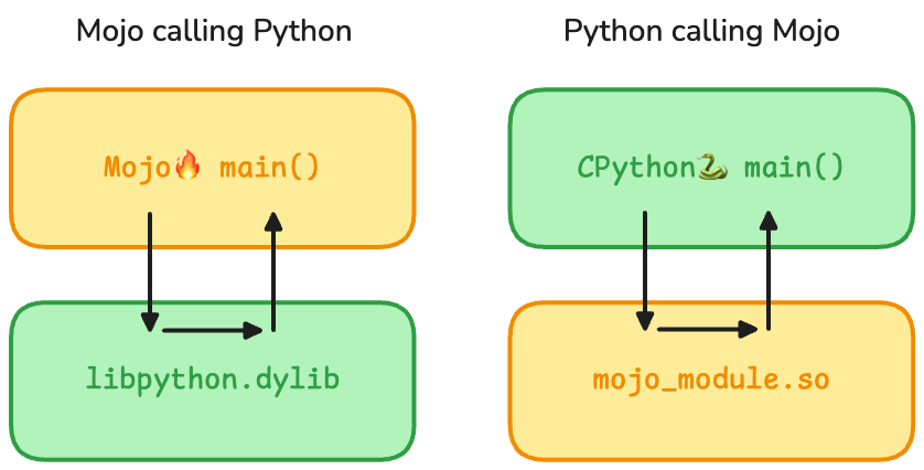 Diagram: images python python interop
