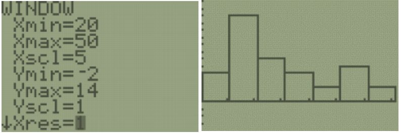 Two TI-84 screens: the WINDOW settings Xmin=20, Xmax=50, Xscl=5, Ymin=-2, Ymax=14, Yscl=1, and the graphed histogram whose tallest bar is second from the left.