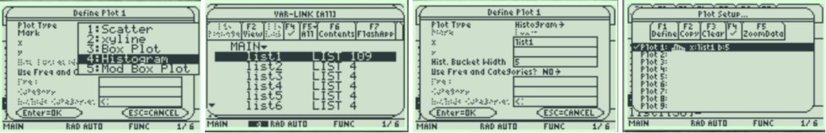 Four TI-89 screens defining a histogram: the Plot Type menu with 4:Histogram highlighted, the VAR-LINK screen listing list1 through list6, the Define Plot 1 form with x set to list1 and Hist. Bucket Width 5, and the Plot Setup screen with Plot 1 checked.