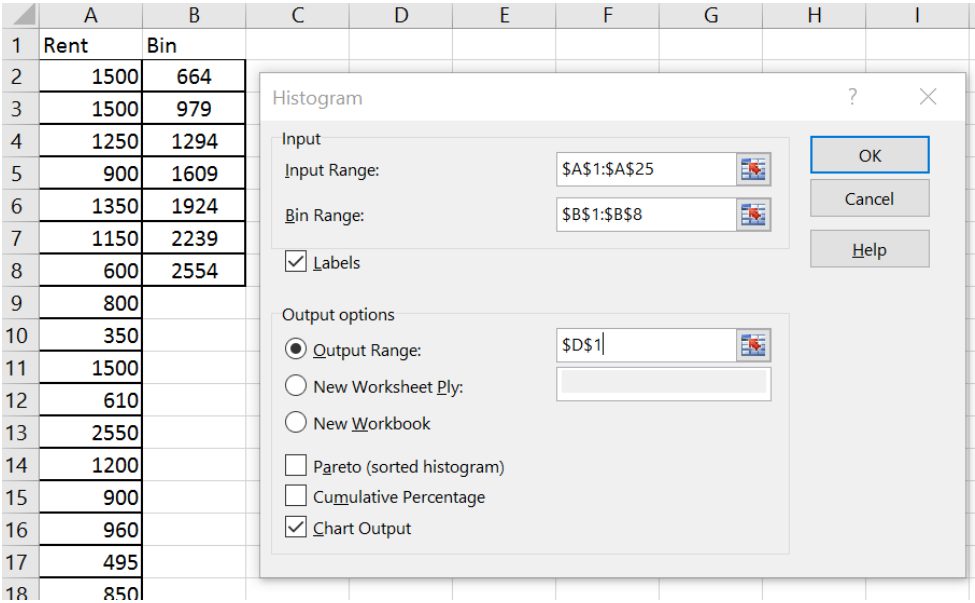 Excel Histogram dialog for rent data with Input Range $A$1:$A$25, Bin Range $B$1:$B$8, Labels checked, Output Range $D$1, and Chart Output checked; column A lists monthly rents and column B the bins 664 through 2554.