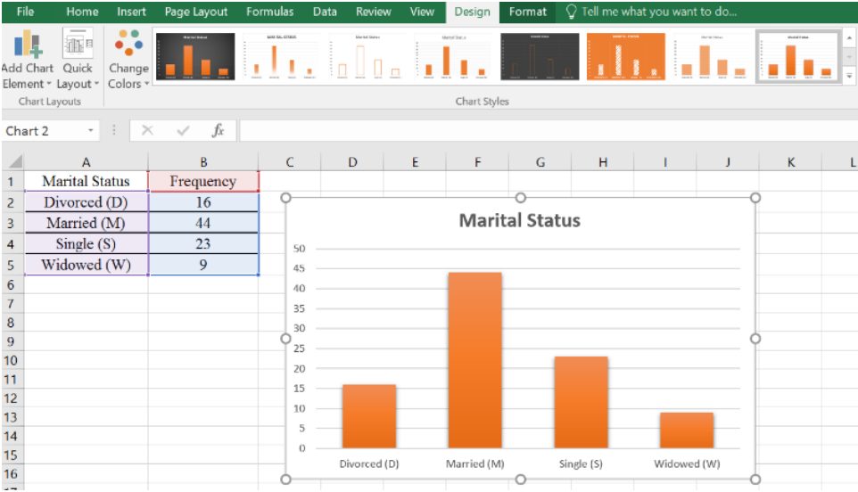 Excel Chart Tools Design tab with the chart styles gallery above an orange column chart titled Marital Status showing bars for Divorced 16, Married 44, Single 23, and Widowed 9.