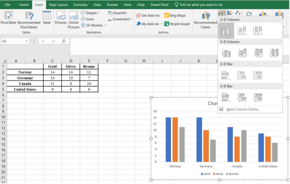 Excel Insert tab with the 2-D Column menu open and a table of 2018 Olympic medals (Norway 14 gold, 14 silver, 11 bronze; Germany 14, 10, 7; Canada 11, 8, 10; United States 9, 8, 6) beside a draft clustered column chart.