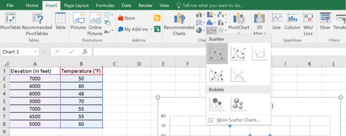 Excel Insert tab with the Scatter chart menu open and the first scatter option selected; the highlighted table lists elevations from 3,000 to 7,000 feet with temperatures from 48 to 70 degrees Fahrenheit.