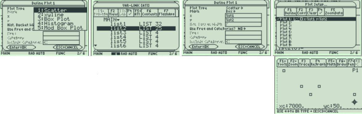 TI-89 screens defining a scatter plot: the Define Plot 1 dialog listing Scatter, xyline, Box Plot, Histogram, and Mod Box Plot; the VAR-LINK screen for choosing list1 and list2; the completed definition with x list1 and y list2; and the plotted points traced at xc 7000, yc 50.