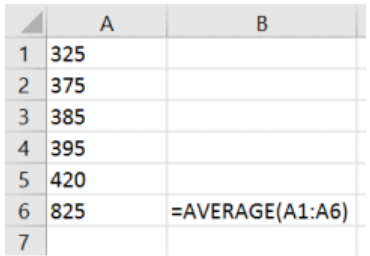 Excel worksheet with the six house prices 325, 375, 385, 395, 420, and 825 entered in cells A1 through A6 and the formula =AVERAGE(A1:A6) typed in cell B6.