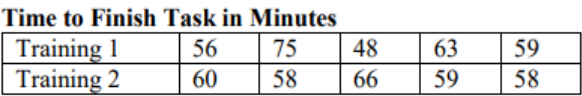 Table titled Time to Finish Task in Minutes: Training 1 times are 56, 75, 48, 63, and 59; Training 2 times are 60, 58, 66, 59, and 58.